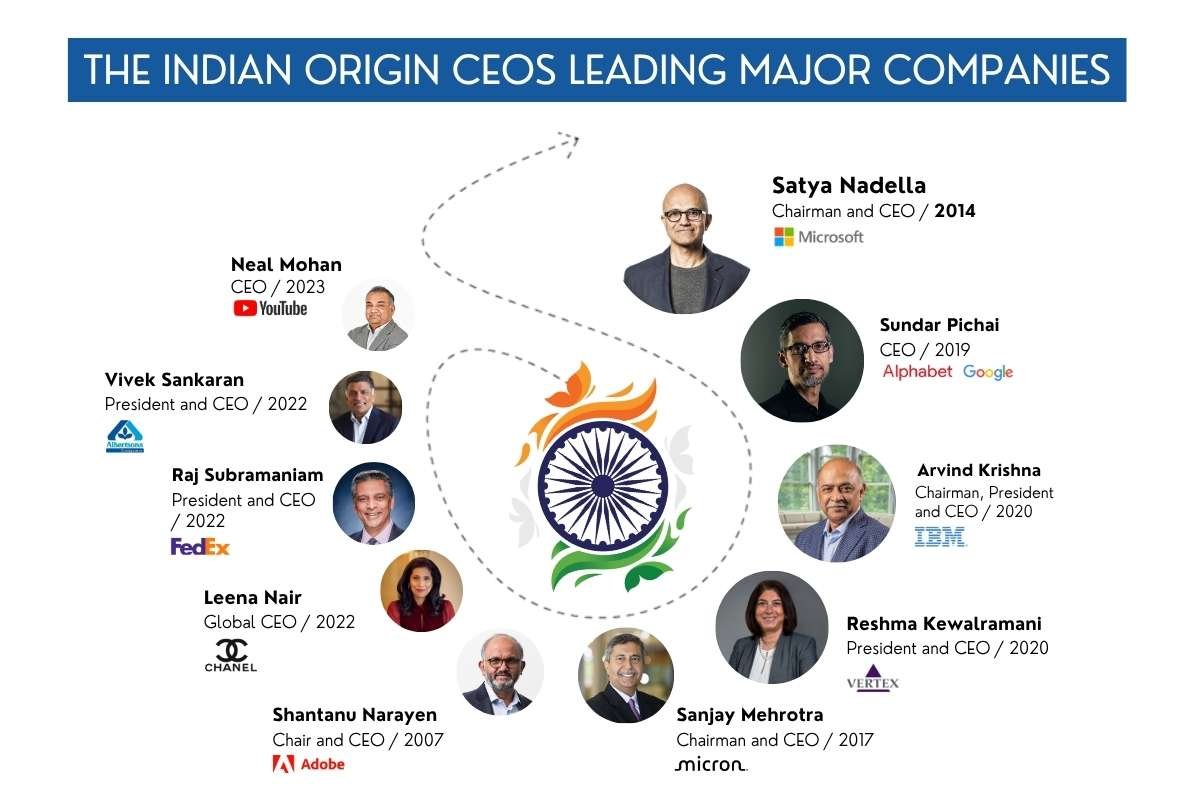 Who Are the Indian Origin CEOs Changing Global Business | Business Viewpoint Magazine