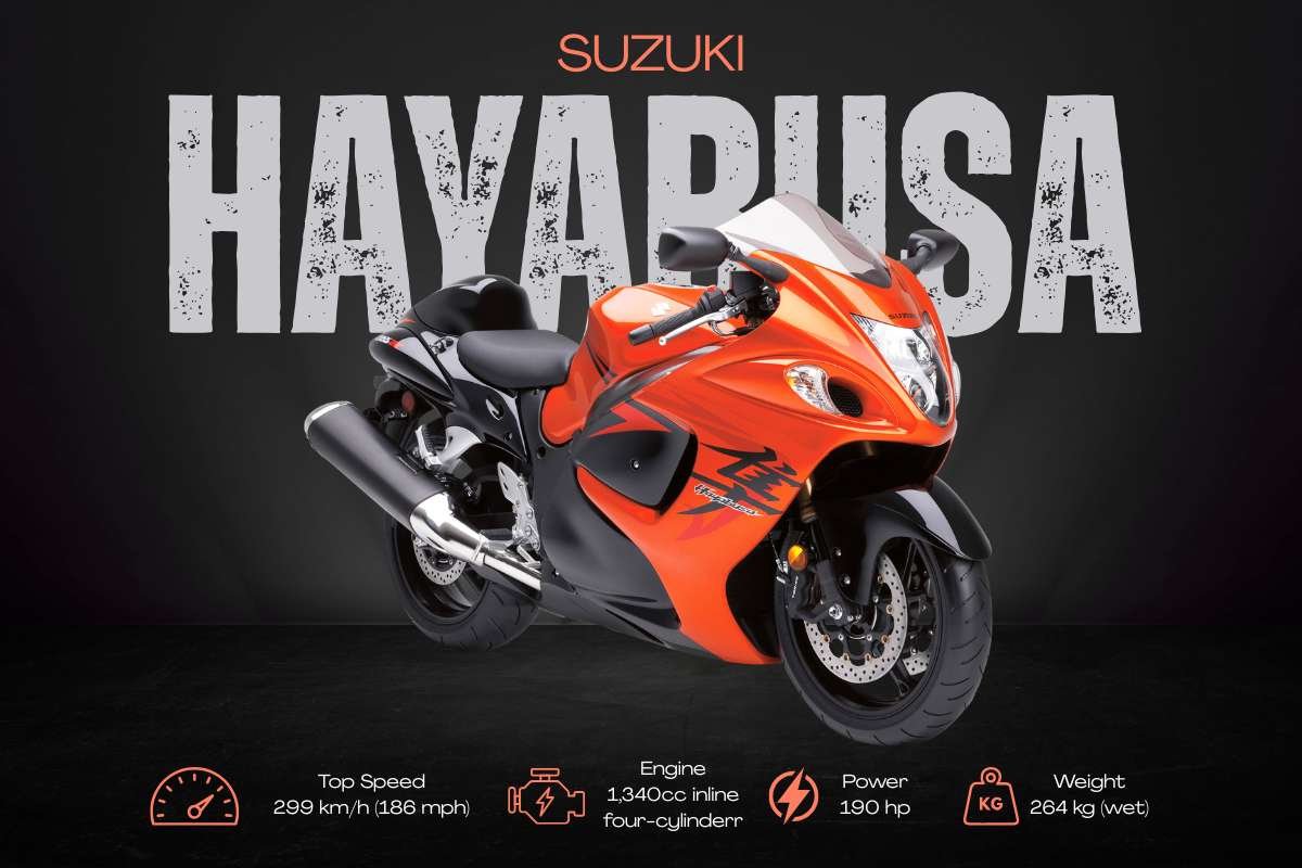 Top 10 Fastest Bikes in the World (2026) | Business Viewpoint Magazine