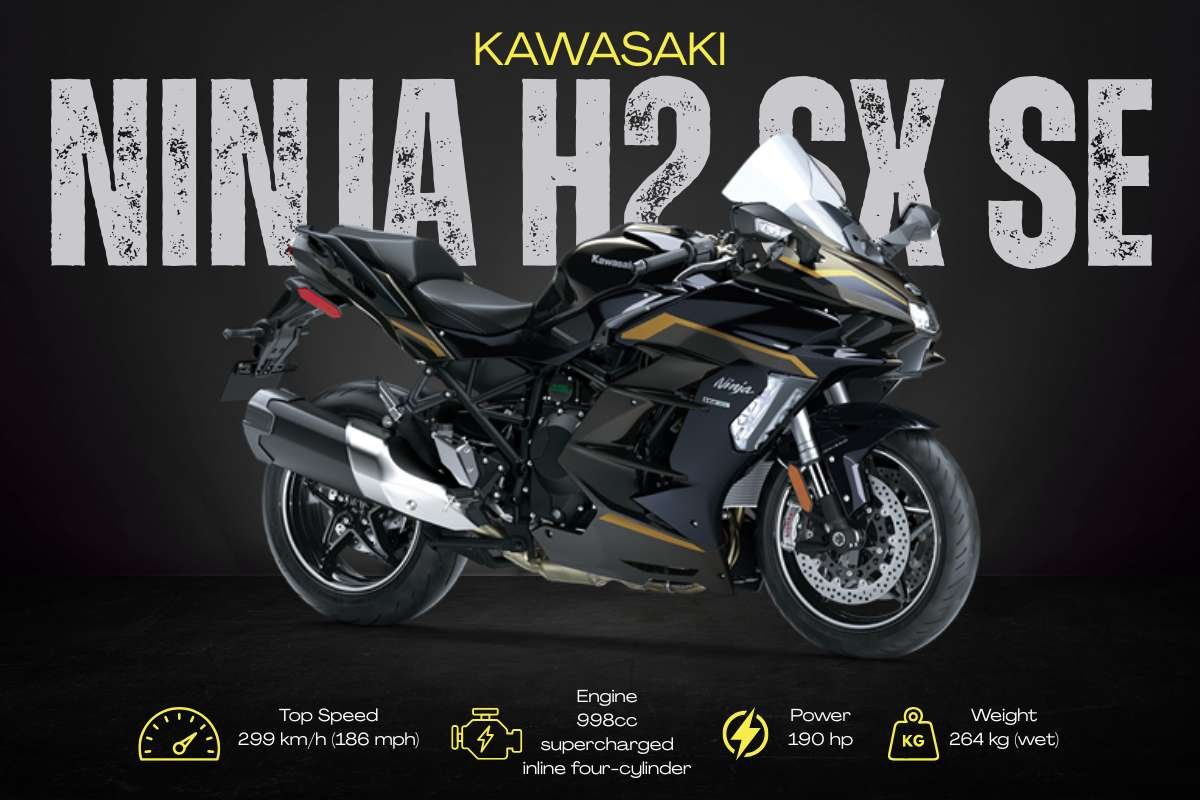 Top 10 Fastest Bikes in the World (2026) | Business Viewpoint Magazine