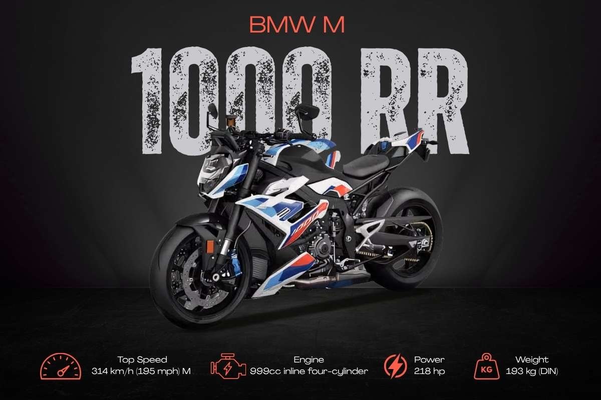 Top 10 Fastest Bikes in the World (2026) | Business Viewpoint Magazine