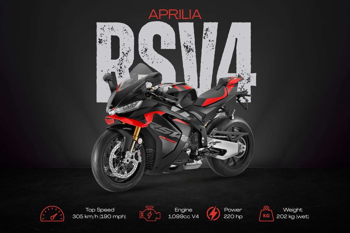 Top 10 Fastest Bikes in the World (2026) | Business Viewpoint Magazine
