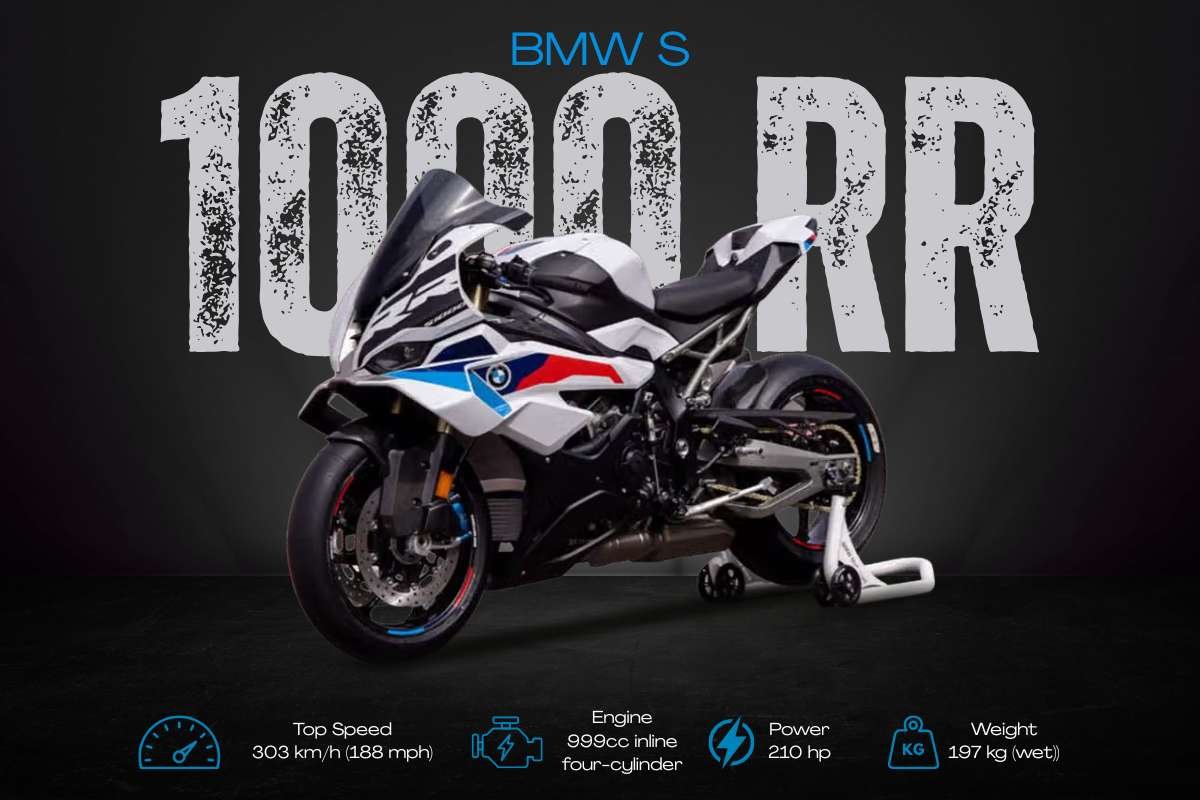 Top 10 Fastest Bikes in the World (2026) | Business Viewpoint Magazine