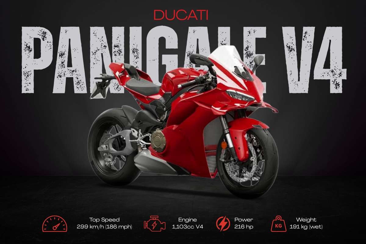 Top 10 Fastest Bikes in the World (2026) | Business Viewpoint Magazine