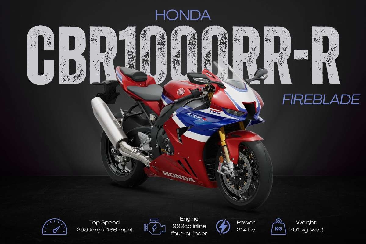 Top 10 Fastest Bikes in the World (2026) | Business Viewpoint Magazine