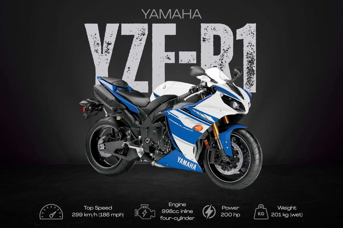 Top 10 Fastest Bikes in the World (2026) | Business Viewpoint Magazine