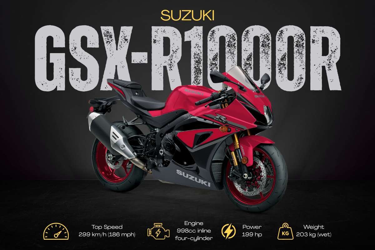 Top 10 Fastest Bikes in the World (2026) | Business Viewpoint Magazine