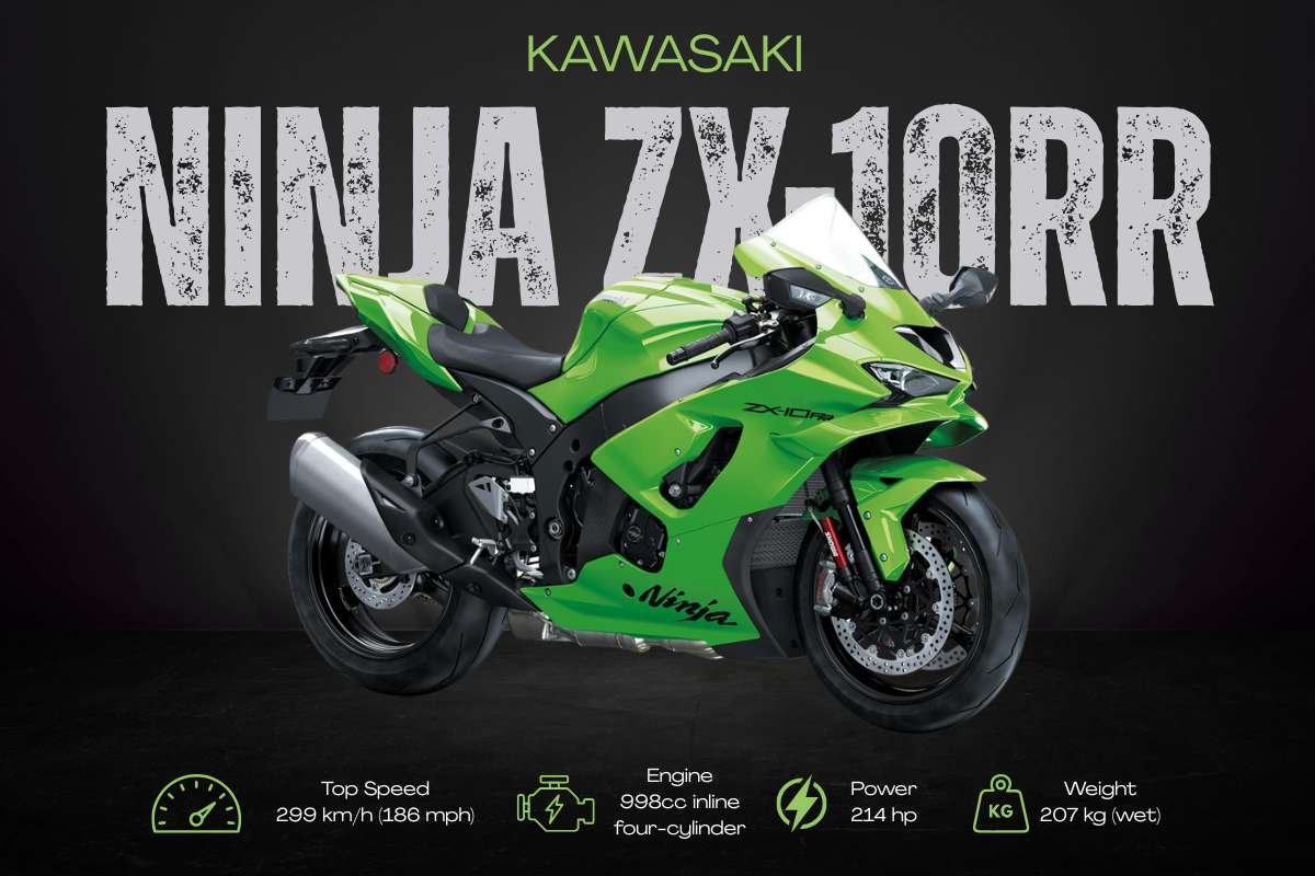 Top 10 Fastest Bikes in the World (2026) | Business Viewpoint Magazine