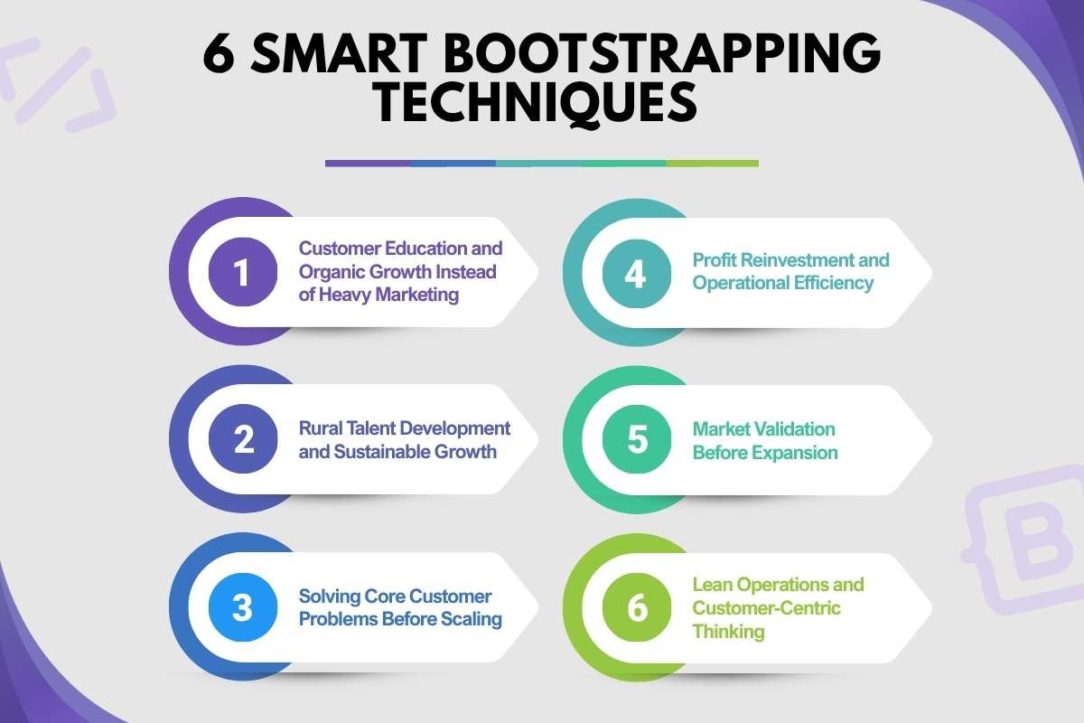 Smart Bootstrapping Techniques Indian Founders Used to Reduce Burn Rate | Business Viewpoint Magazine