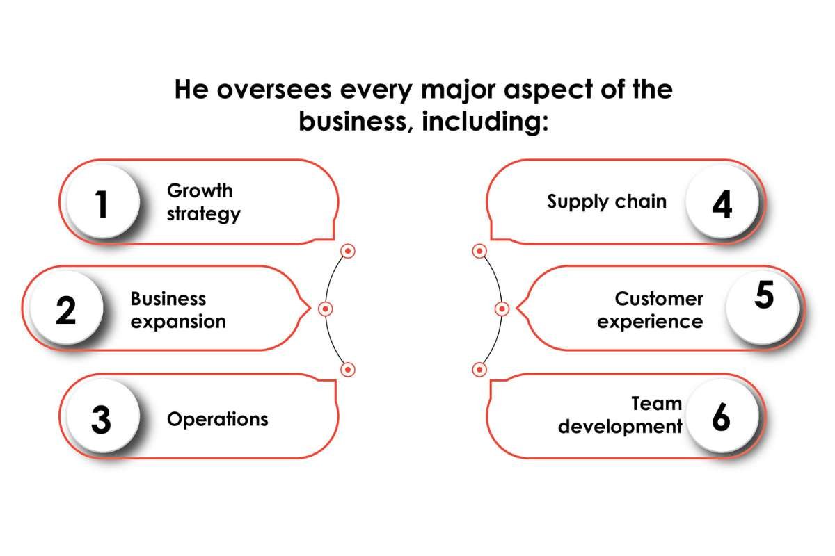Vikas Gupta- Making Quality and Affordable Shopping | MR.DIY India | Business Viewpoint Magazine
