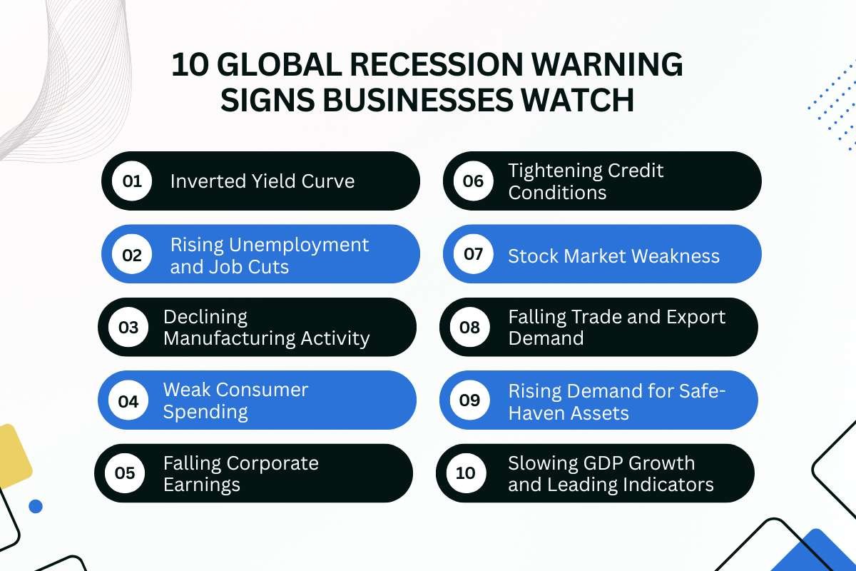 10 Global Recession Warning Signs Businesses Watch | Business Viewpoint Magazine