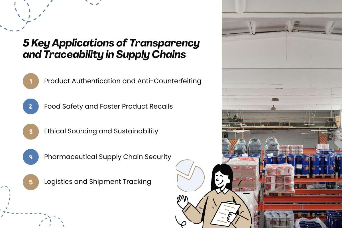 Blockchain in Supply Chain Transparency and Traceability Is Changing Global | Business Viewpoint Magazine
