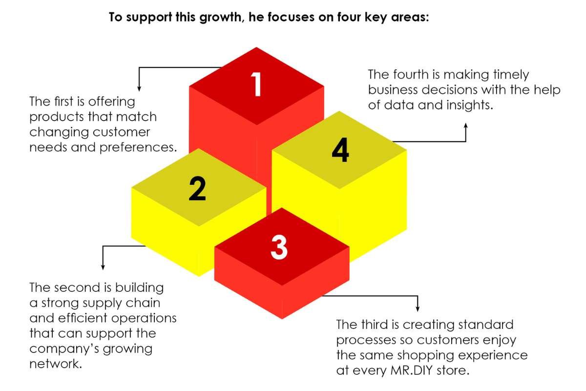 Vikas Gupta- Making Quality and Affordable Shopping | MR.DIY India | Business Viewpoint Magazine
