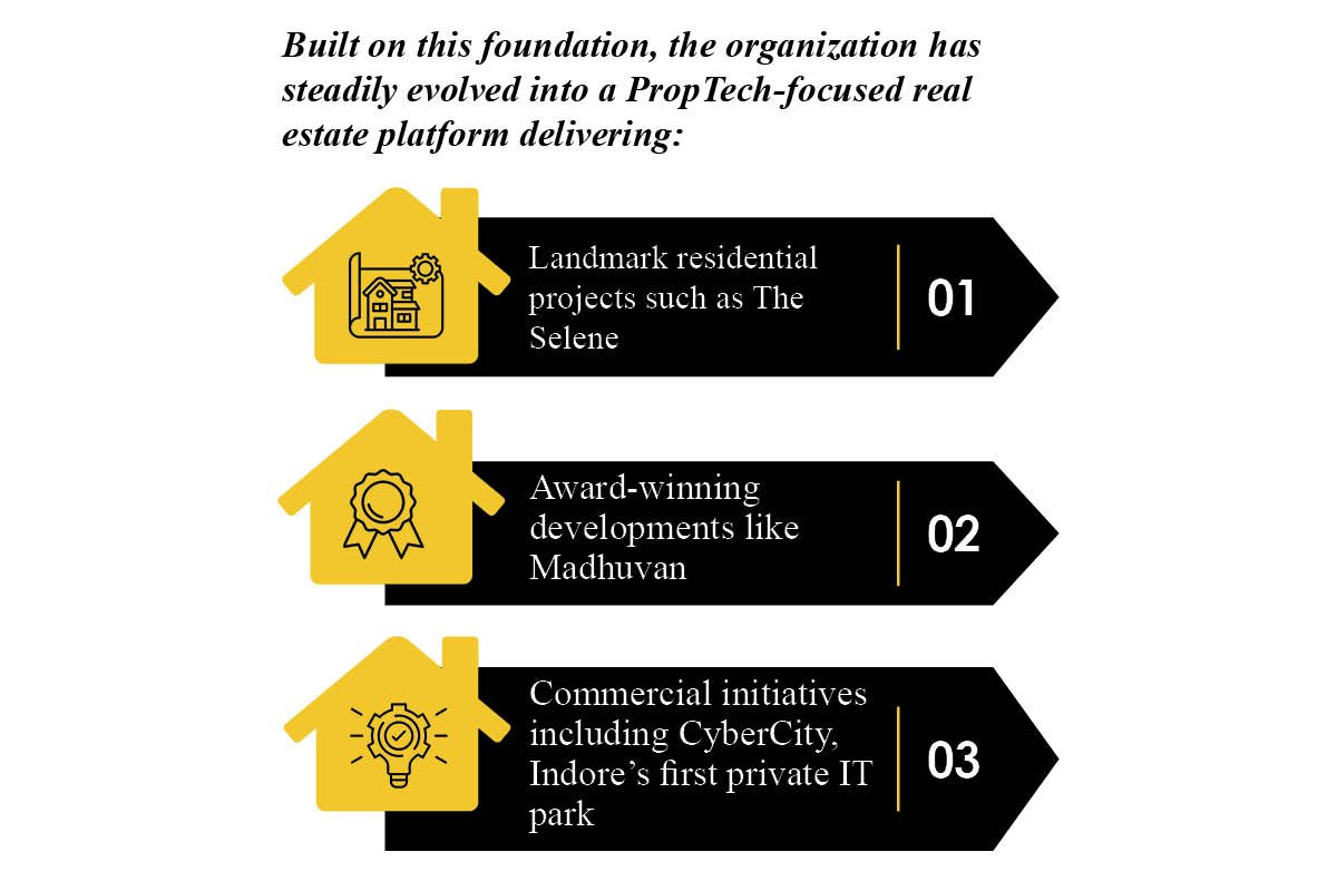 Manoj Dhanotiya- Transforming Indian Real Estate | Micro Mitti | Business Viewpoint Magazine