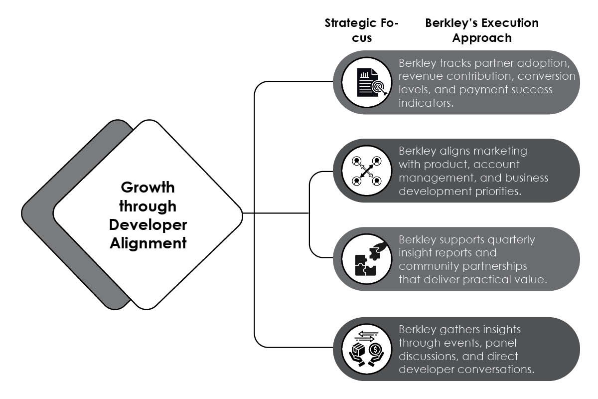 Berkley Egenes- Aligns Marketing with Developer Success | Xsolla | Business Viewpoint Magazine