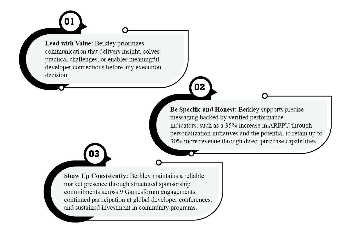 Berkley Egenes- Aligns Marketing with Developer Success | Xsolla | Business Viewpoint Magazine