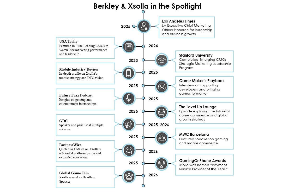 Berkley Egenes- Aligns Marketing with Developer Success | Xsolla | Business Viewpoint Magazine