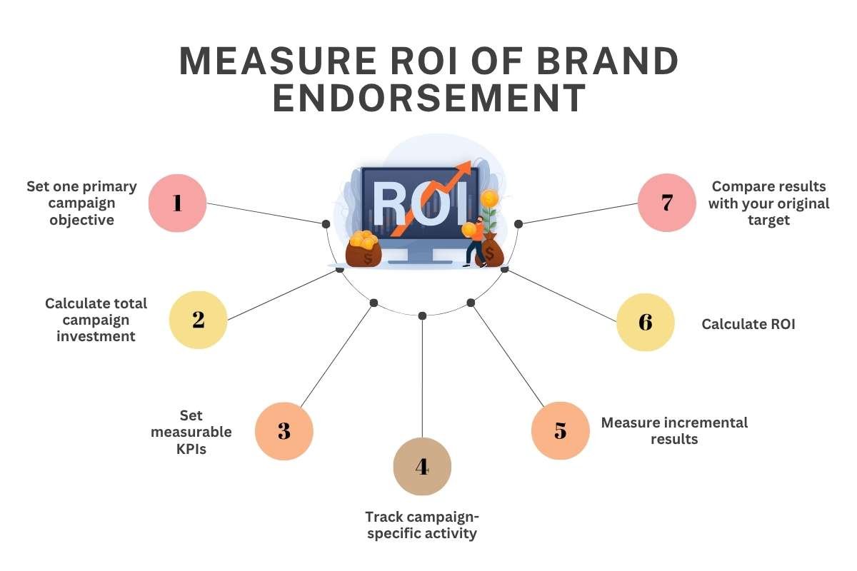 ROI of Brand Endorsement: How to Measure It | Buisness Viewpoint Magazine