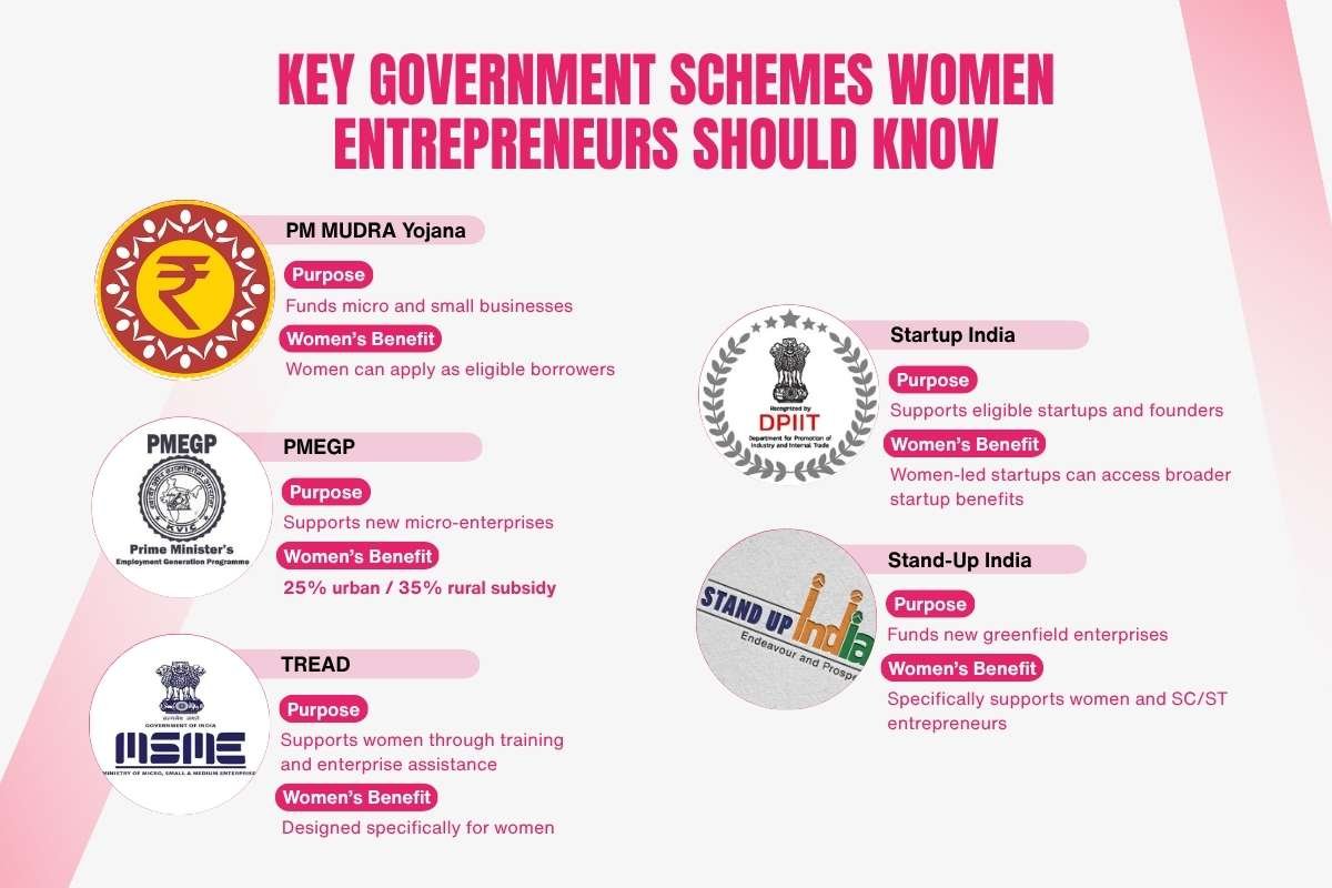 Key Government Schemes Women Entrepreneurs Should Know | Business Viewpoint Magazine