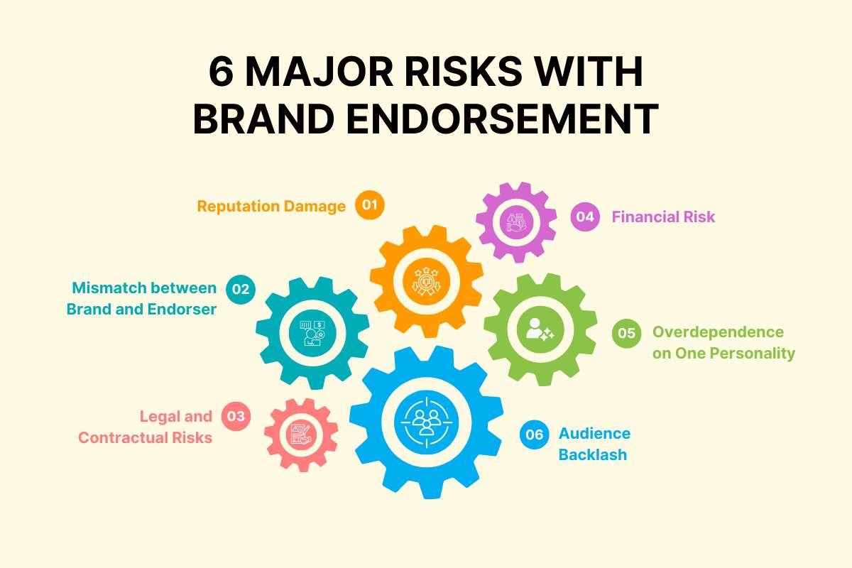 6 Endorsement Marketing Risks Every Entrepreneur Must Know | Business Viewpoint Magazine