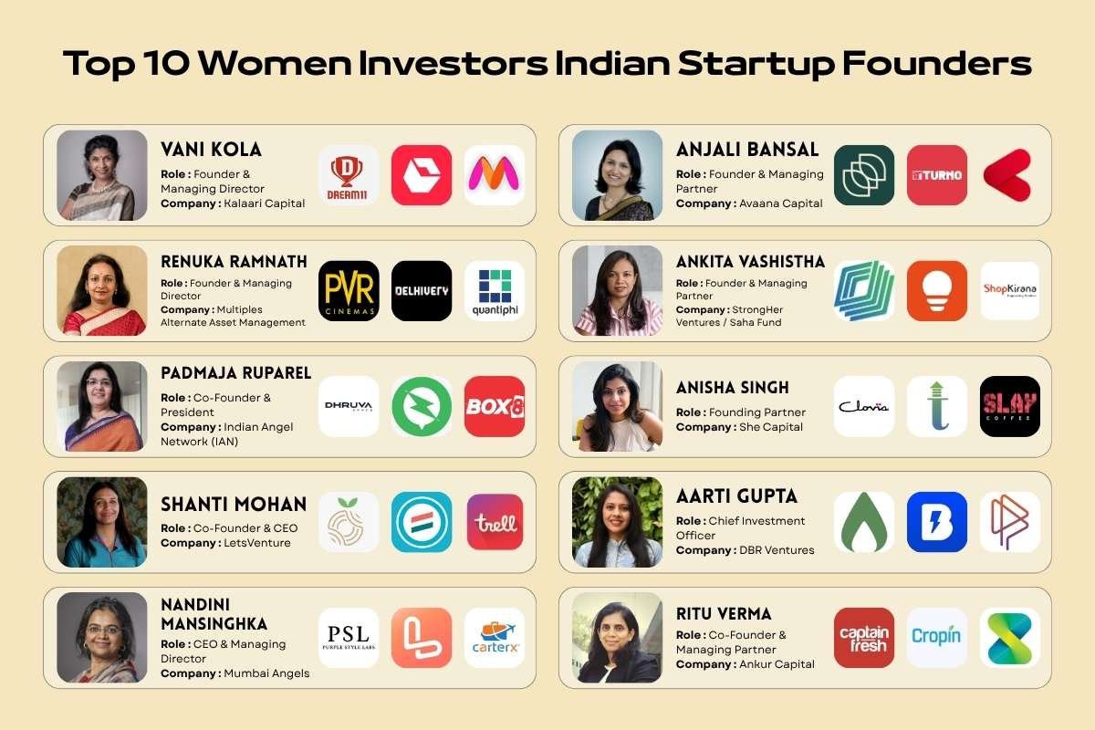 Top 10 Women Investors Indian Startup Founders | Business Viewpoint Magazine