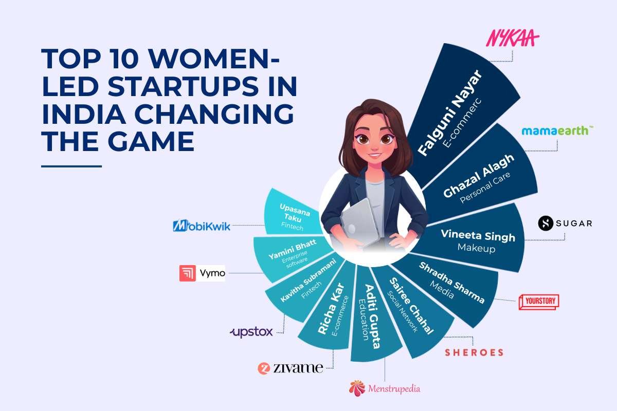 Top 10 Women-Led Startups in India Changing the Game | Business Viewpoint Magazine