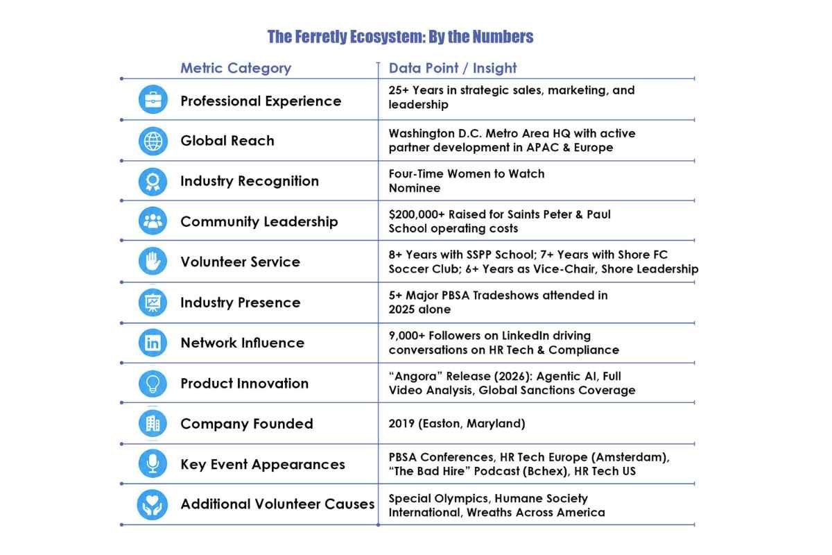 Jaime Frankos- Future of Global Partnerships | Ferretly | Business Viewppoint Magazine