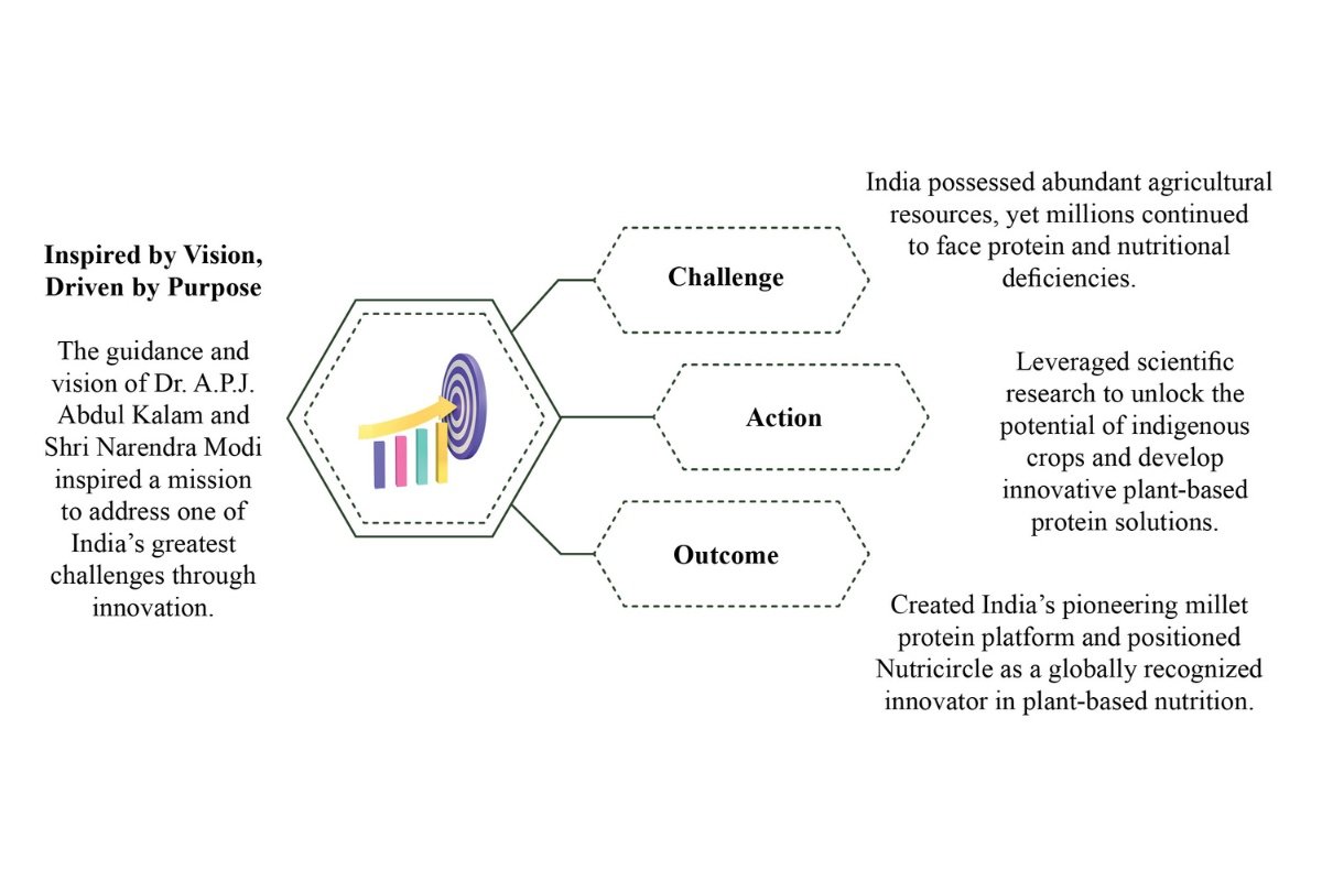 C. S. Jadhav- Cultivating the Future of Global Nutrition | Nutricircle Limited | Business Viewpoint Magazine