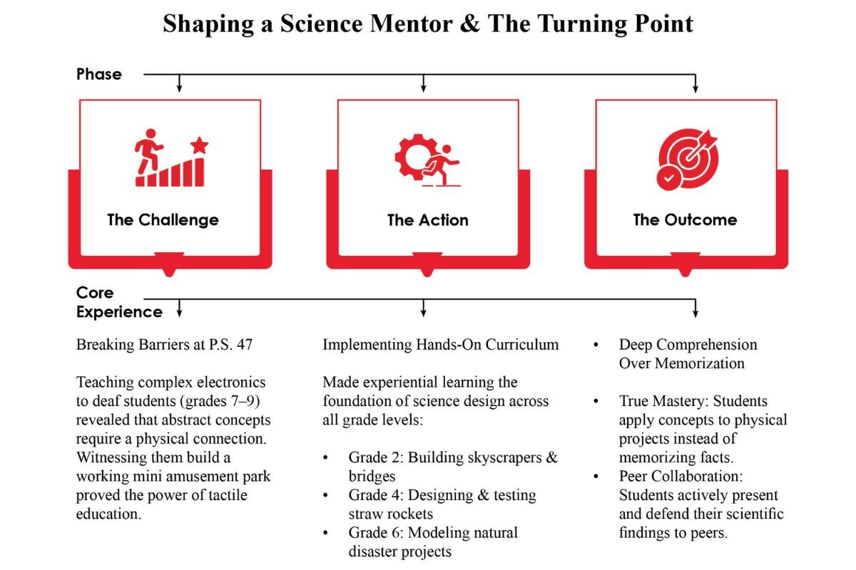 Joan Gillman- Empowering Young Minds with Science | The Browning School | Business Viewpoint Magazine