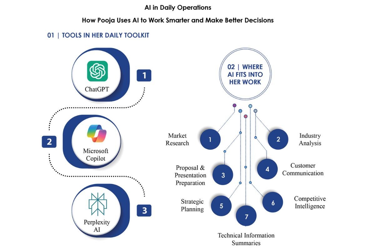 Pooja Chawla Gandhi- Leadership in Material Handling | Weyenberg Resources India Pvt Ltd | Business Viewpoint Magazine