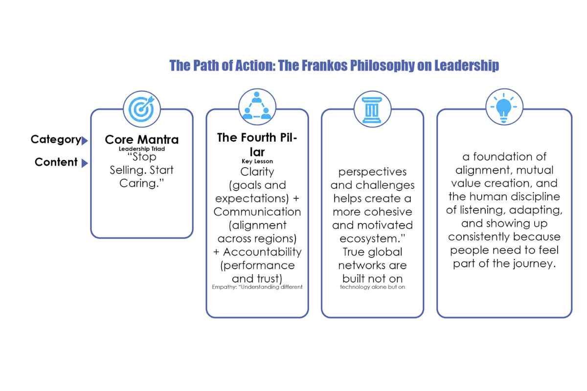 Jaime Frankos- Future of Global Partnerships | Ferretly | Business Viewppoint Magazine