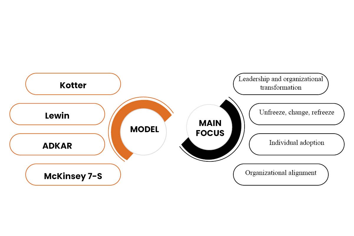 Leading Change By John Kotter: Lessons From the 8-Step Model | Business Viewpoint Magazine