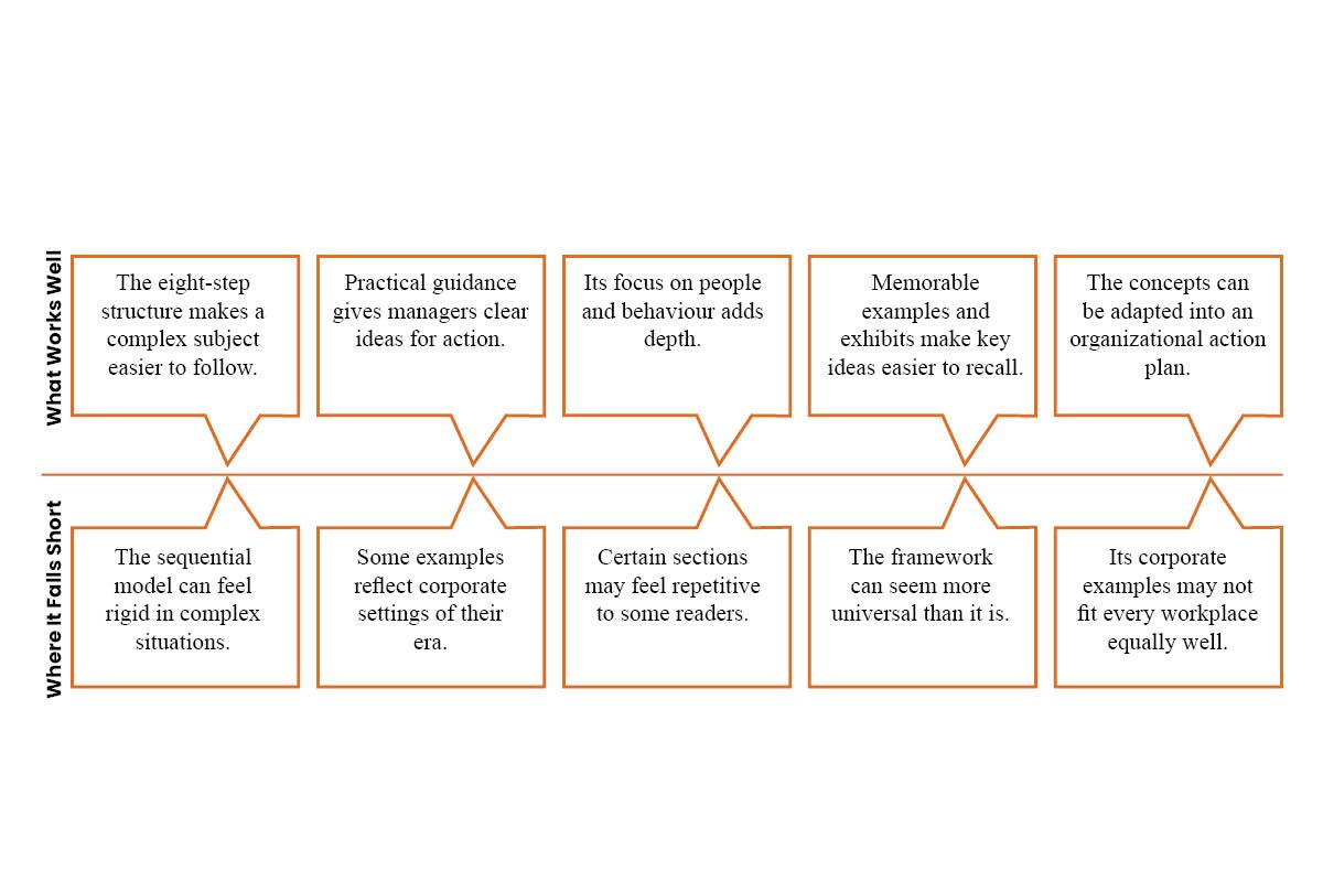 Leading Change By John Kotter: Lessons From the 8-Step Model | Business Viewpoint Magazine