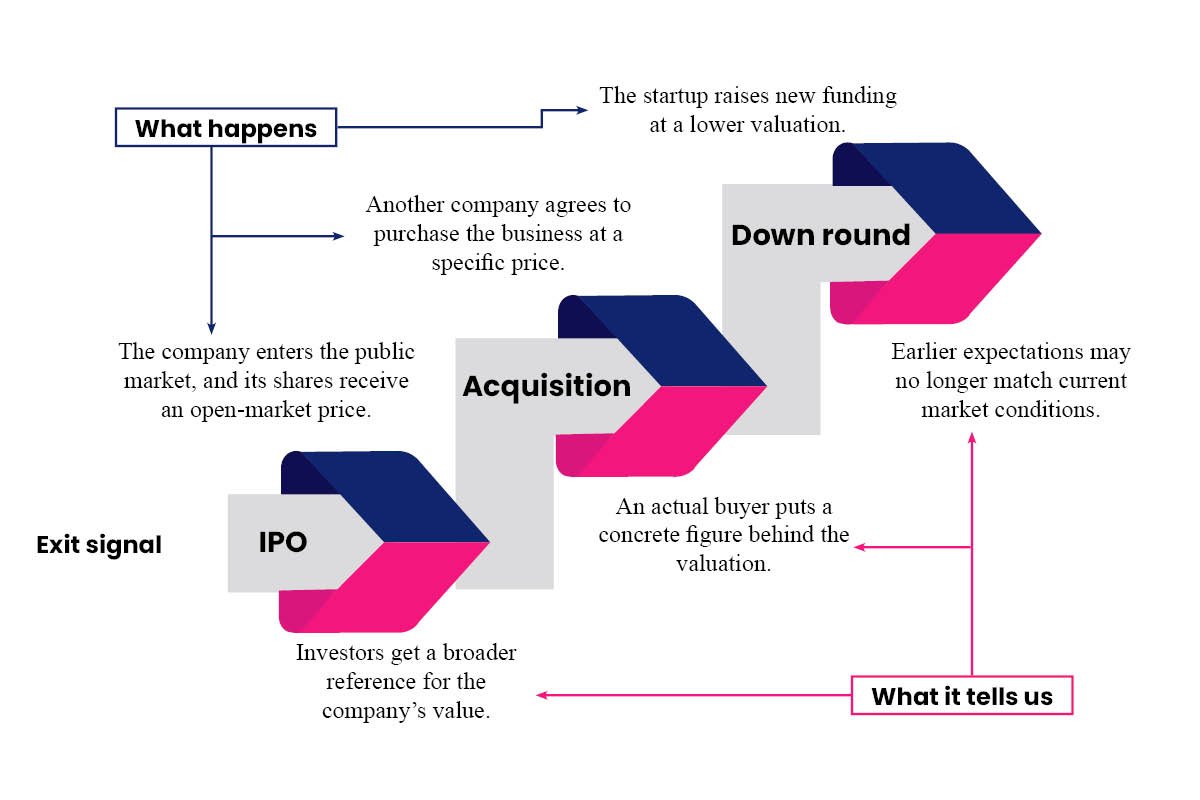 The Truth About Unicorn Valuations: Real or Inflated? | Business Viewpoint Magazine