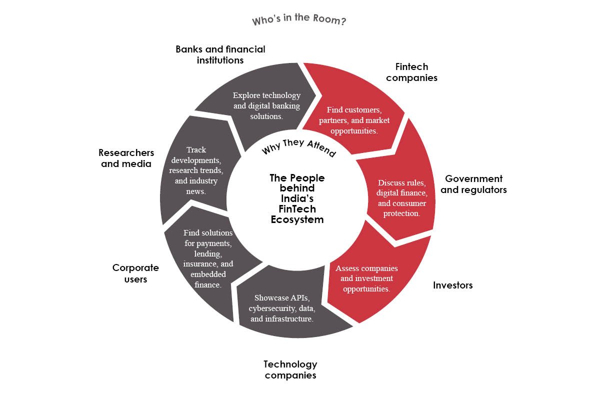 FinTech Festival India: Where Finance Meets Innovation | Business Viewpoint Magazine