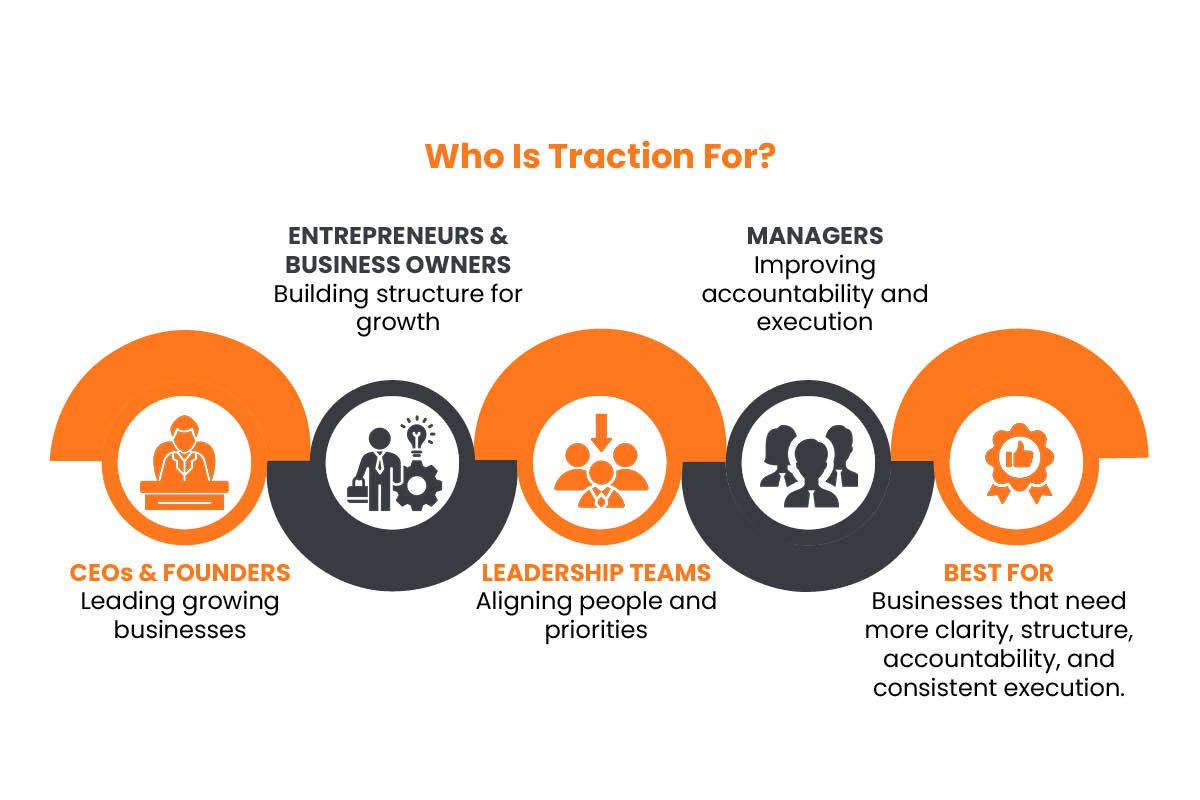Who Is Traction For | Business Viewpoint Magazine