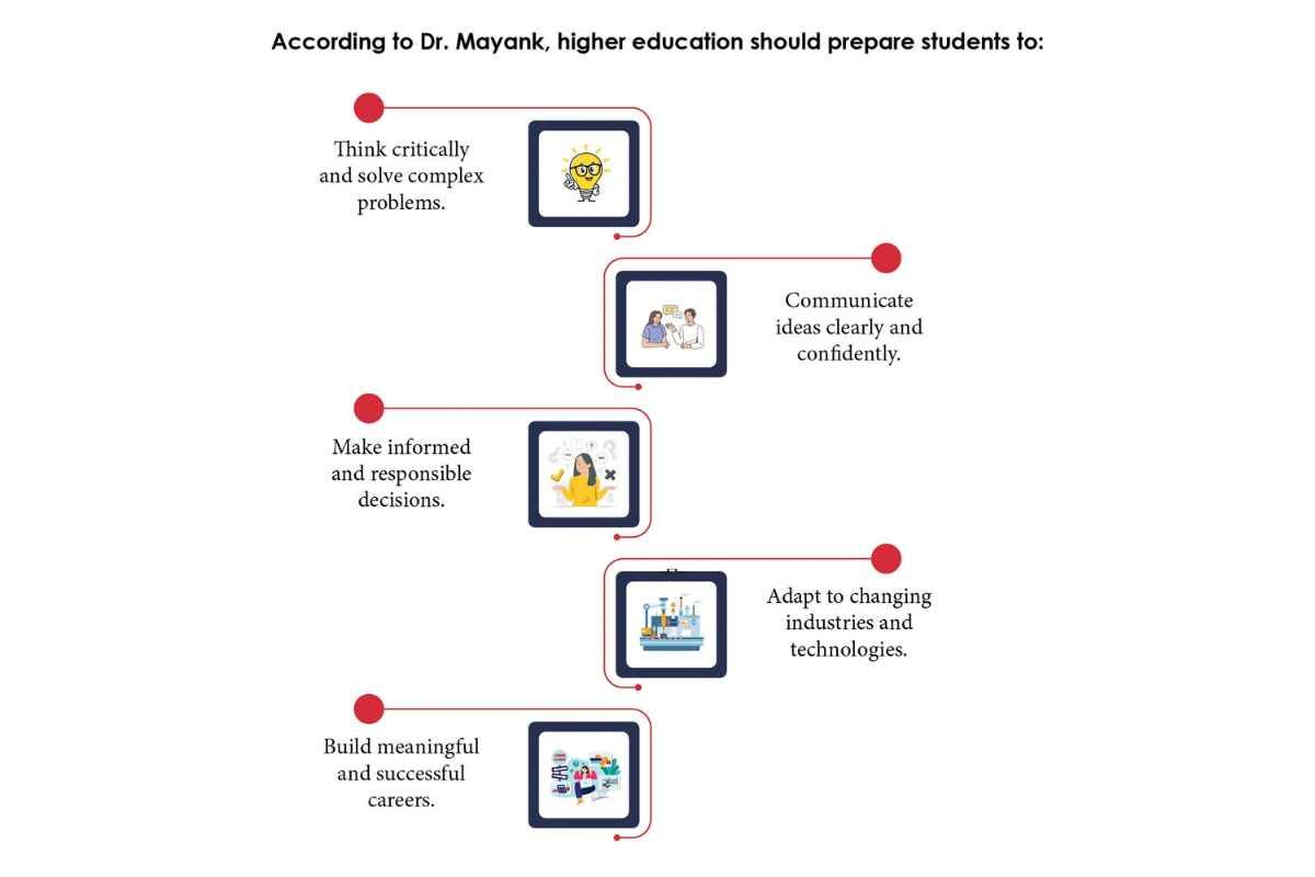 Dr. Mayank Agarwal: Higher Education Visionary | IIMT Group of Colleges | Business Viewpoint Magazine