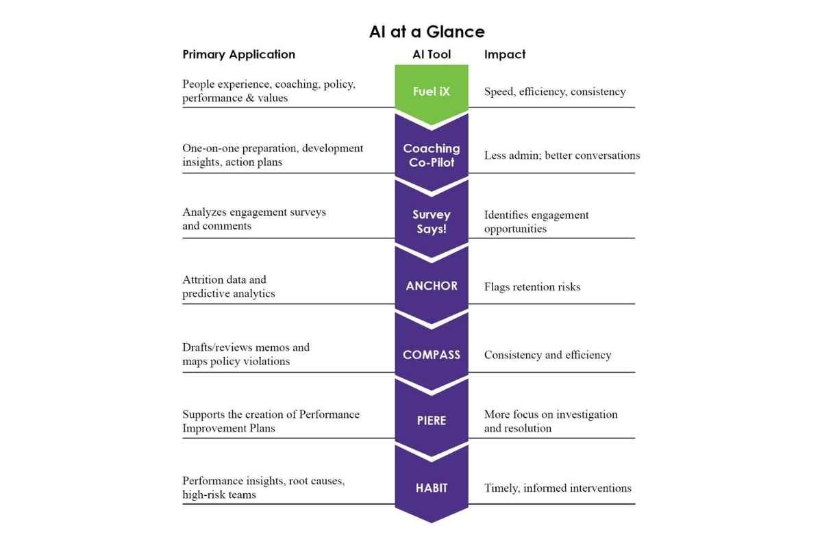 Deepika Pillai: Leading People Through the AI Shift | TELUS Digital | Business Viewpoint Magazine