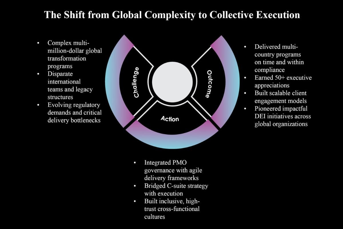 Pallavi Srivastava Transformation Around People, Purpose, and Possibility Vector Stack Business Viewpoint Magazine