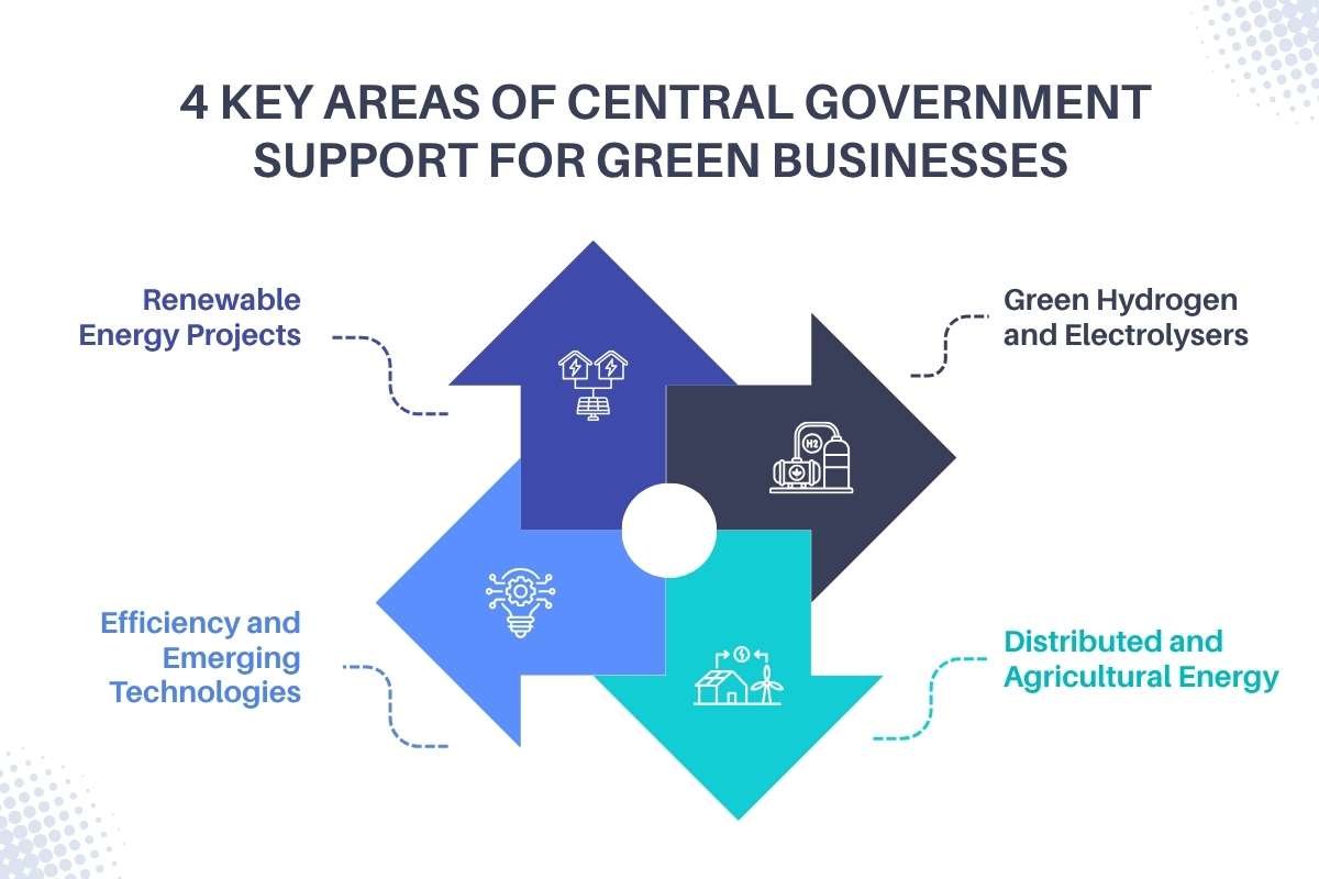 Indian Government Incentives for Green Businesses: What Entrepreneurs Should Know | Business Viewpoint Magazine