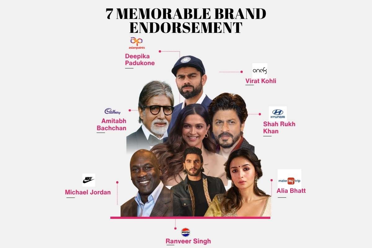 10 Memorable Brand Endorsement Examples | Business Viewpoint Magazine