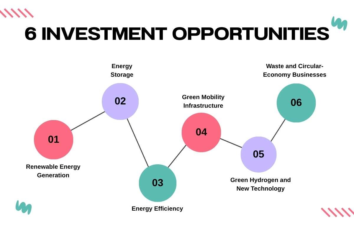 Everything About Investment in Green Energy Business | Business Viewpoint Magazine