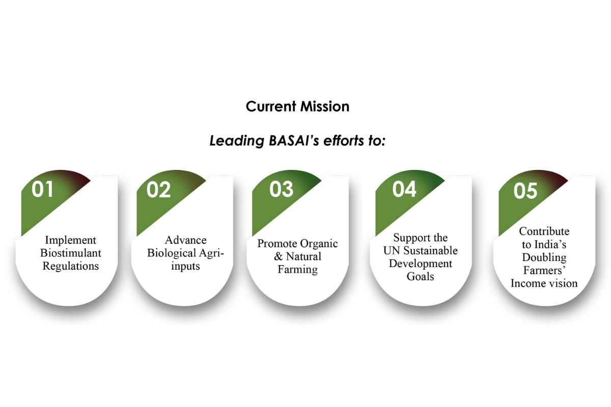 Vipin Saini- Leading India's Biological Agriculture | BASAI | Business Viewpoint Magazine