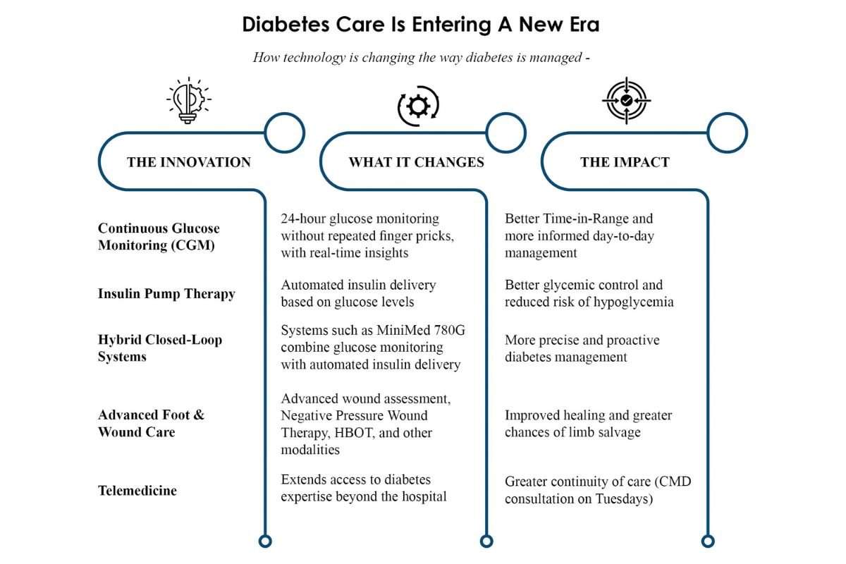 MV Diabetes: Dr. Vijay Viswanathan - A Lifetime of Leadership Dedicated | Business Viewpoint Magazine