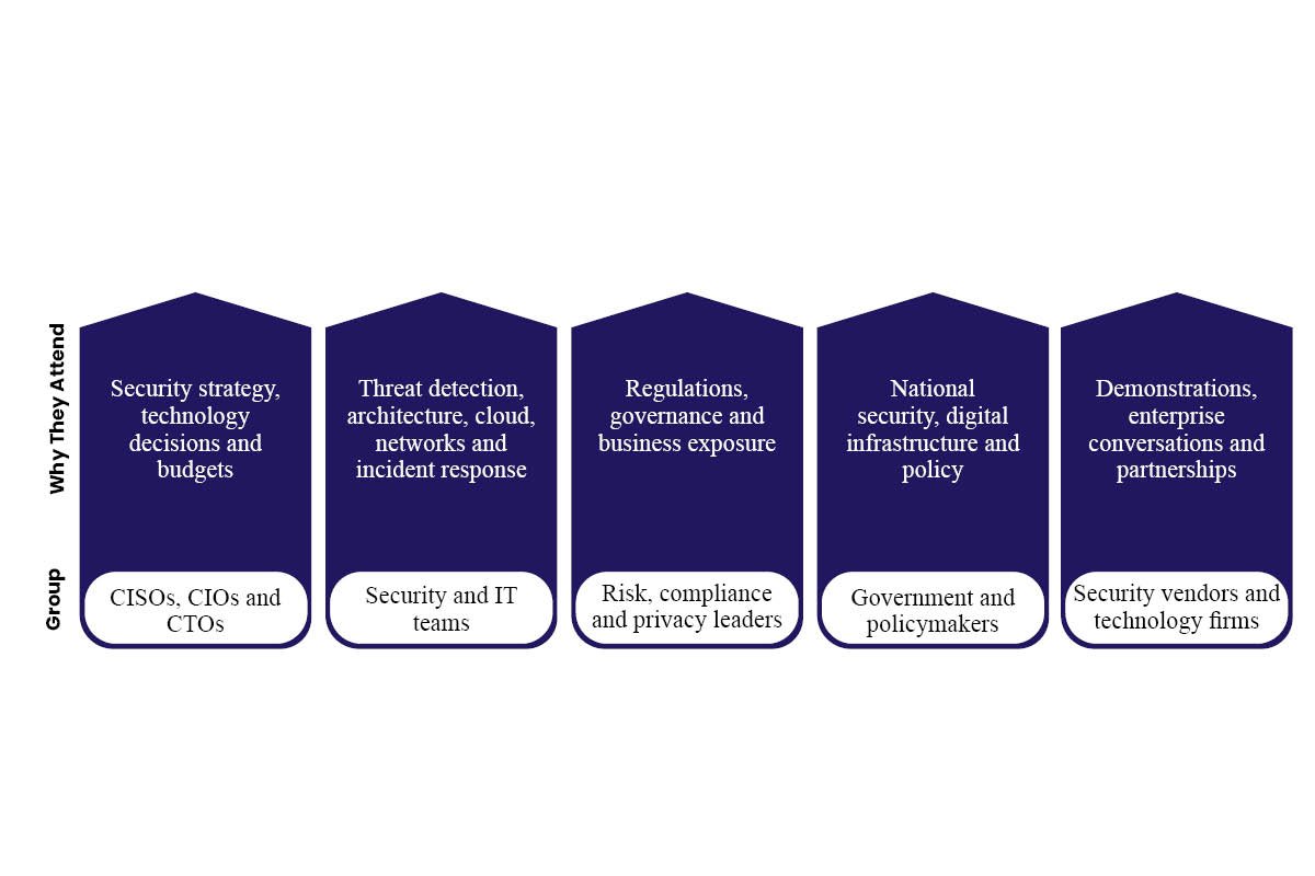 Badges in the Room Who Actually Shows Up | Business Viewpoint Magazine