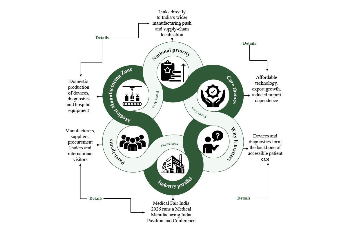 India Health Exhibition- A Closer Look at Healthcare Innovation Future Business Viewpoint Magazine