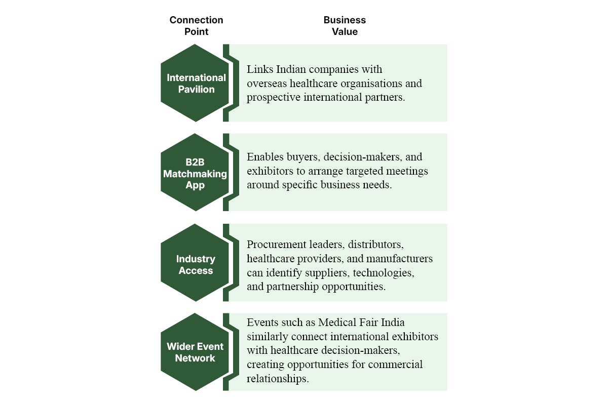 India Health Exhibition- A Closer Look at Healthcare Innovation Future Business Viewpoint Magazine