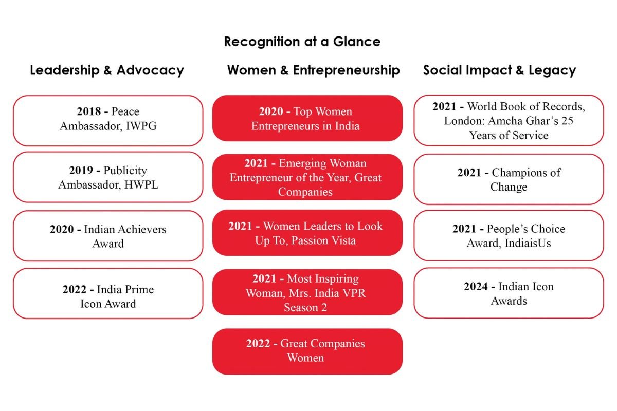 Agatha Sushila Anthony Dias: Building a Legacy | Amcha Ghar | Business Viewpoint Magazine
