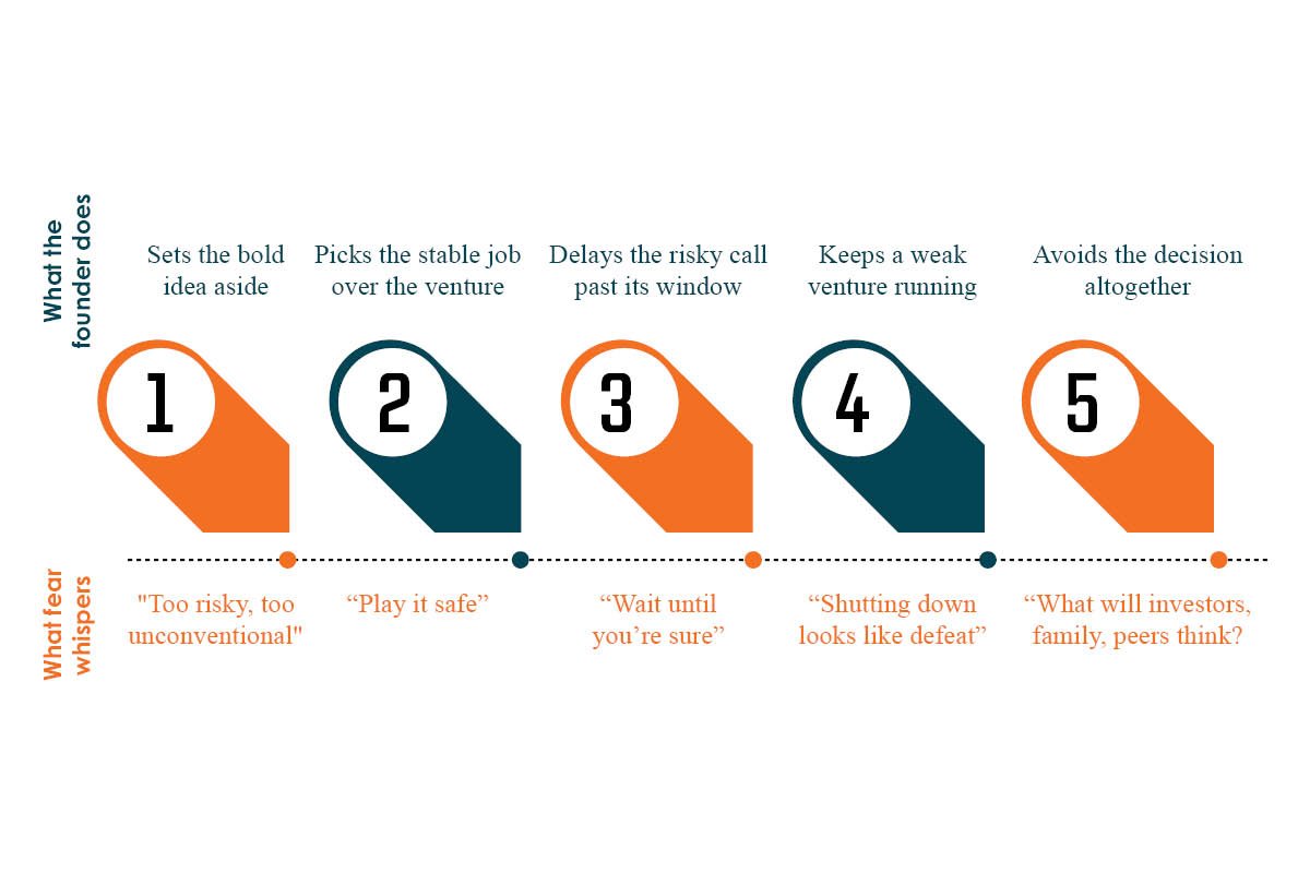 Indian Business Failure Stigma: Why Attitudes Are Changing | Business Viewpoint Magazine