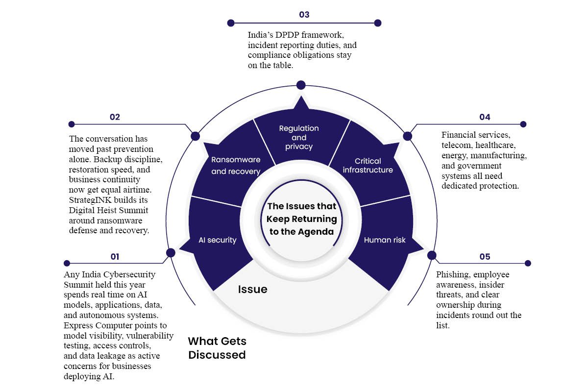 The Issues that Keep Returning to the Agenda | Business Viewpoint Magazine