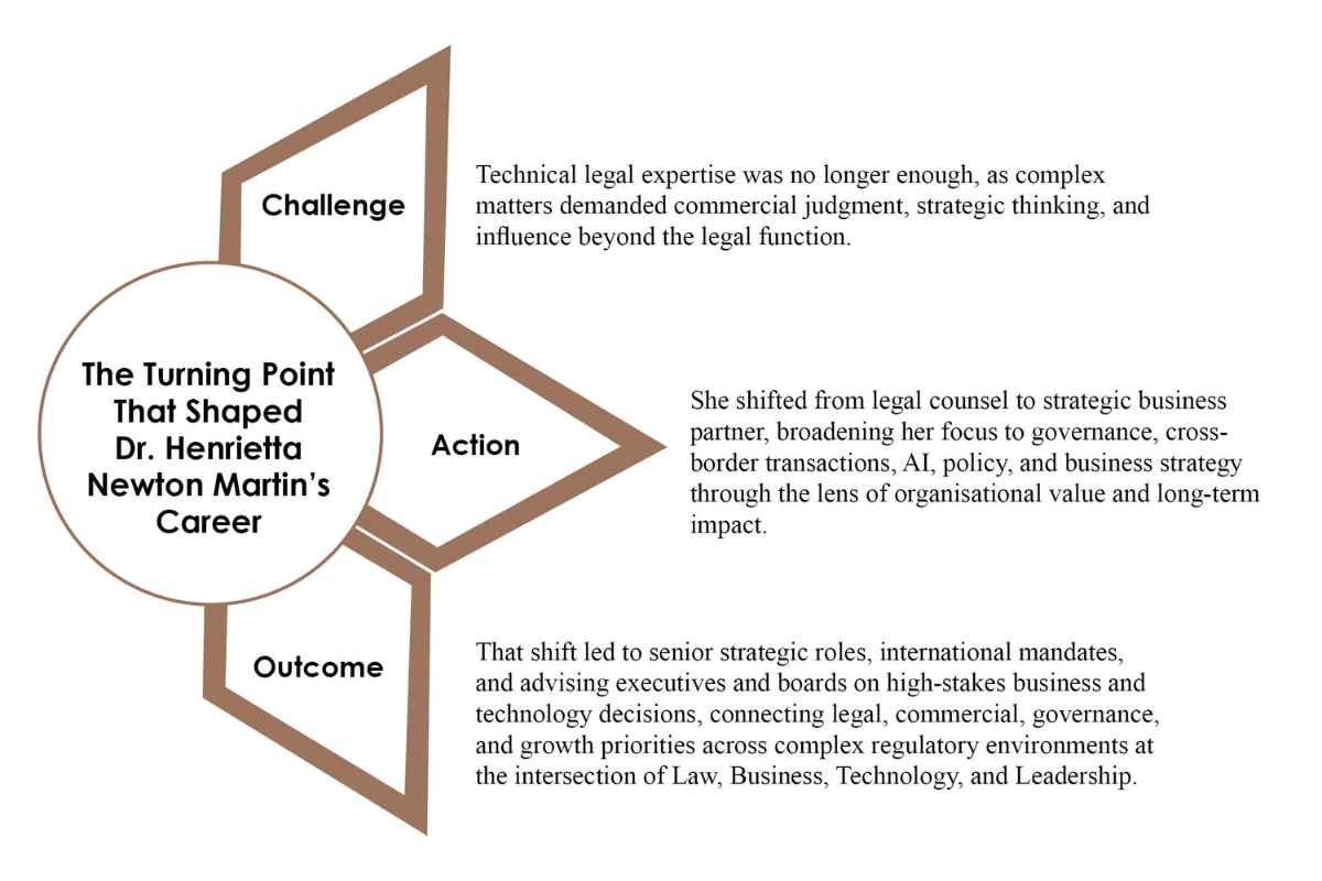 Dr. Henrietta Newton Martin: Strategic Legal Leadership | JUSCOGEN & ALCOP | Business Viewpoint Magazine